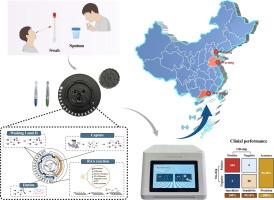 Intelligent microfluidic device for multiplex detection and prompt warning of upper and lower respiratory tract infections