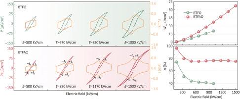 Intercalation strategy induced superior energy storage performance in Aurivillius Bi6Ti3FeAlO18 film under low and medium electric fields