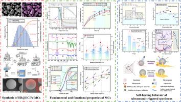 Design of an iron-flake-modified ER@EC microcapsule for ultrasound-triggered self-healing in cementitious materials