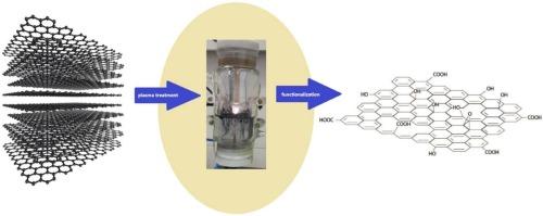 Expanded graphite functionalized by non-thermal plasma in aqueous medium applied to improve carbon-based supercapacitors