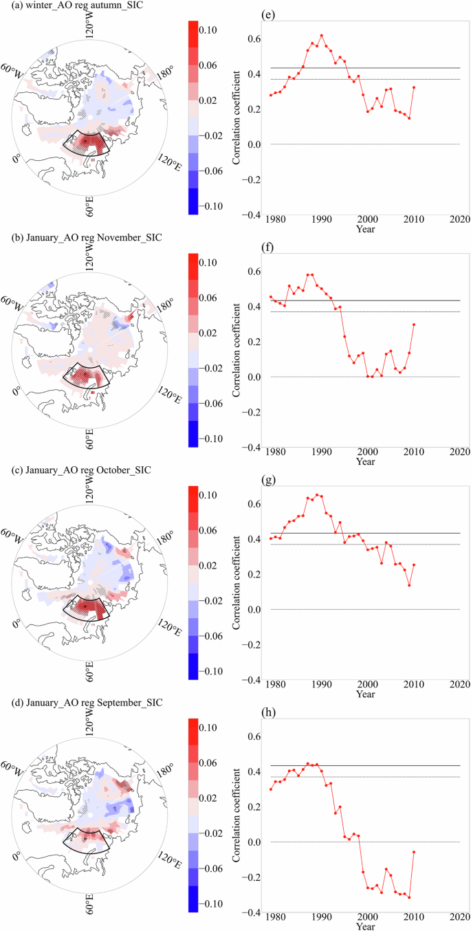 Weakened relationship between November Barents-Kara sea ice and January Arctic Oscillation after the mid-1990s