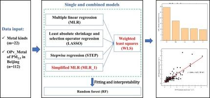 Dithiothreitol oxidative potential (OP) of PM2.5 in Beijing: quantitative contribution of metals to OP and its prediction based on machine learning models