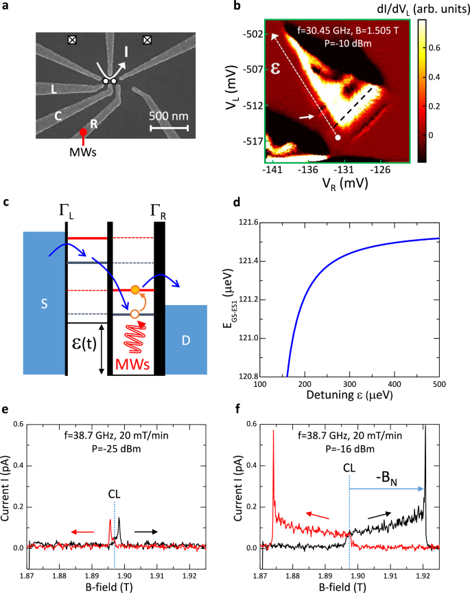 Bidirectional nuclear polarization through electric dipole spin resonance enabled by spin-orbit interaction in a single hole planar quantum dot device