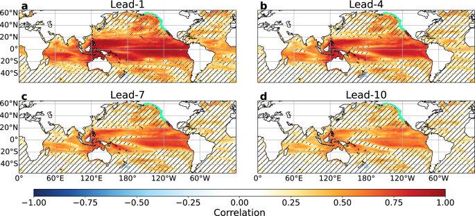 Bridging large-scale and coastal variability to improve seasonal sea level predictions along the U.S. and Canadian West Coast