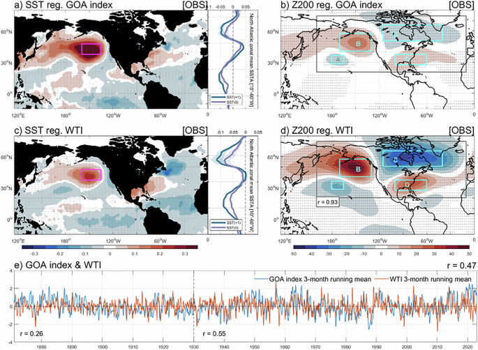 Trans-basin interaction sustains multi-year marine heatwaves in the Gulf of Alaska