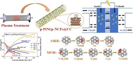Plasma defect engineering for enhanced catalytic activity of PtNi nanoparticles for alkaline direct methanol fuel cells: Investigation of mechanisms