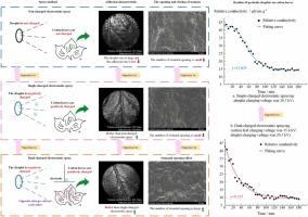 Research on dual-charged electrostatic spraying method based on charging of cotton leaves and pesticide droplets
