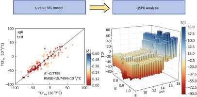 Machine learning assisted τf value prediction of ABO3-type microwave dielectric ceramics