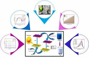 Enlightening Au@ZnS Nanoparticles for Superior Visible-Light Photocatalysis of Methylene Blue Dye