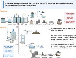 A novel carbon-negative side-stream MBMBR process for municipal wastewater reclamation driven by biopolymer and nutrient recovery