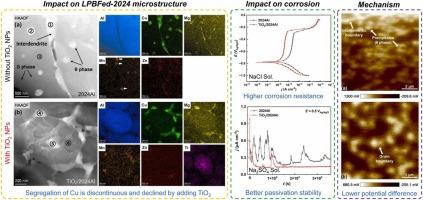 Impact of nano-TiO2 modification on the microstructure and corrosion resistance of LPBF 2024 aluminum alloy