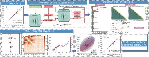 Data-augmented machine learning models for oxynitride glasses via Wasserstein generative adversarial network with gradient penalty and content constraint