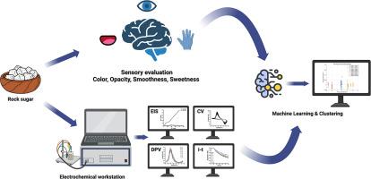 Rock sugar precise classification method by combining electrochemical property analysis and machine learning model