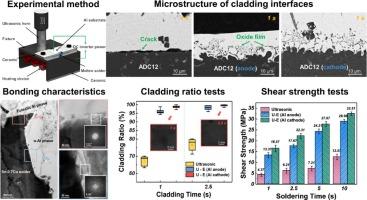 Rapid and reliable metallurgical cladding of Sn-0.7Cu solder onto ADC12 Al alloy driven by ultrasonic-electric coupled field