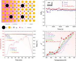 Steric confinement for suppressing ion migration and boosting thermoelectric performance in Cu–S system via Ag and Se co-doping