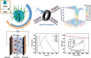 Porous carbonized peanut shell/polyaniline nanofiber composite for electromagnetic wave absorption and energy storage