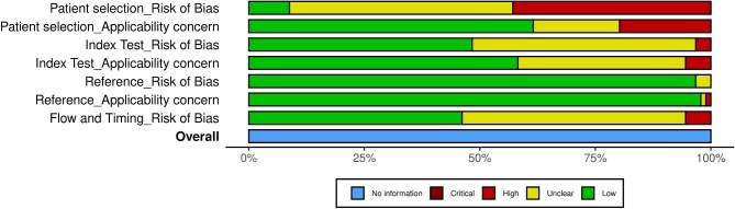 PLA2R autoantibodies, a multifaceted biomarker in nephrotic syndrome and membranous nephropathy.