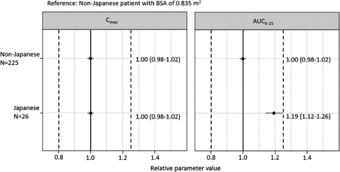 Phase 2 multicenter study of pegaspargase in Japanese patients with previously untreated acute lymphoblastic leukemia.
