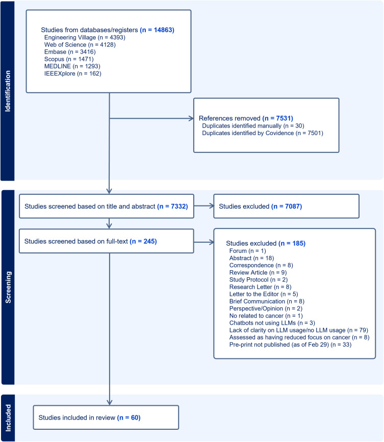 Development and evaluation of large-language models (LLMs) for oncology: A scoping review.