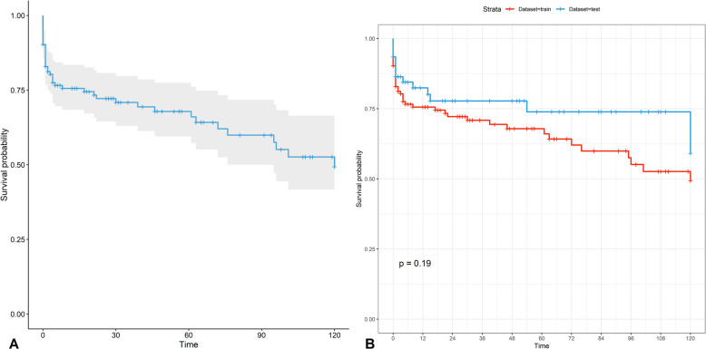 Dynamic nomogram for predicting long-term survival in patients with brain abscess.