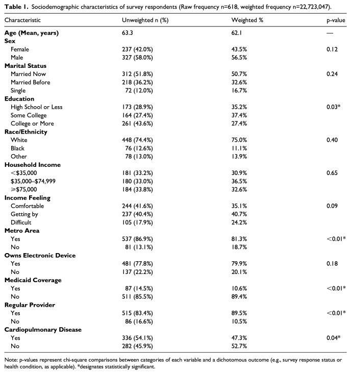 Engagement in cancer clinical trials among a nationally representative cancer survivor sample: Motivators, barriers and opportunities for improvement.