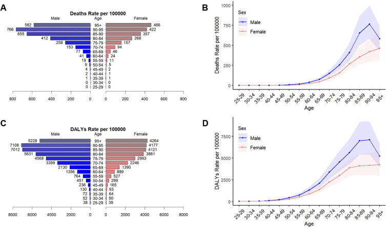 Global, Regional, and National Burden Trends in Chronic Obstructive Pulmonary Disease Attributable to Particulate Matter Pollution: 1990-2021 and Projections to 2036.