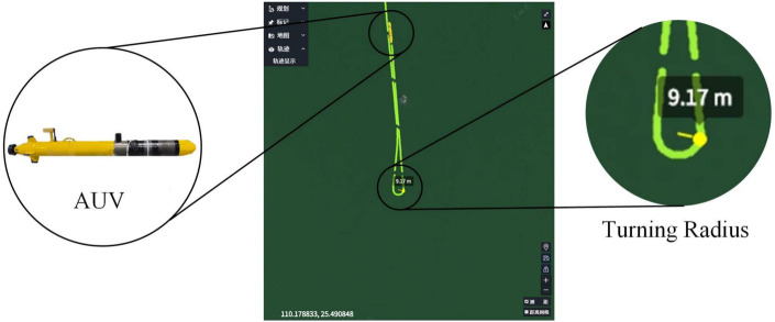 Hybrid path planning algorithm for underactuated AUV based on RRT star and APF.