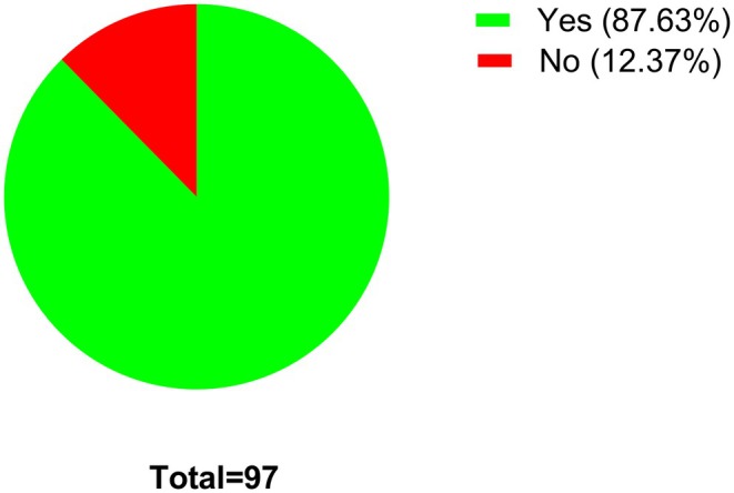 The Perception of Pharmacology Among College Students: An East London Perspective.