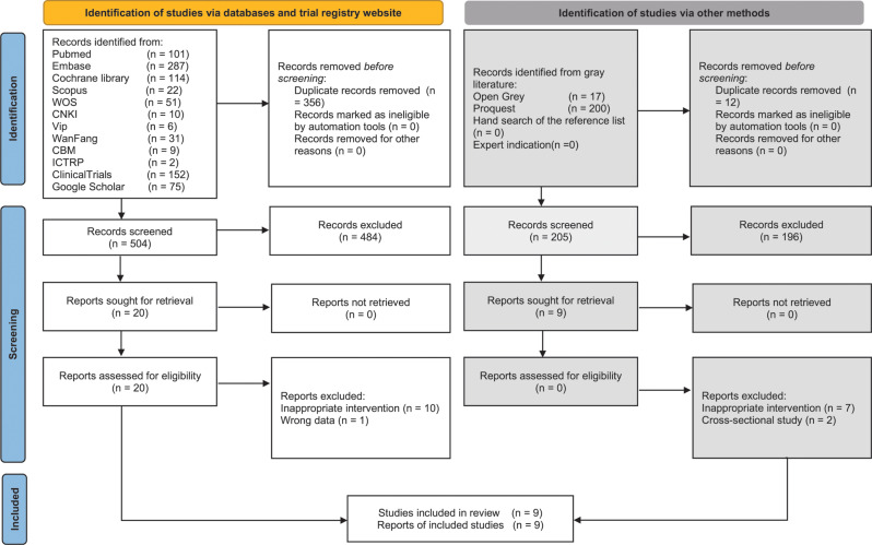 Dionysus or apollo, skeletal muscle mass changes in type 2 diabetes with sarcopenia receiving GLP-1 receptor agonist: systematic review and meta-analysis.