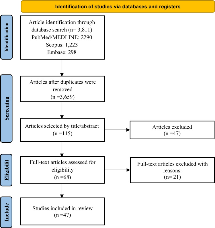 Temporomandibular joint disorder related to cancer metastasis: A review on reported cases in the literature.