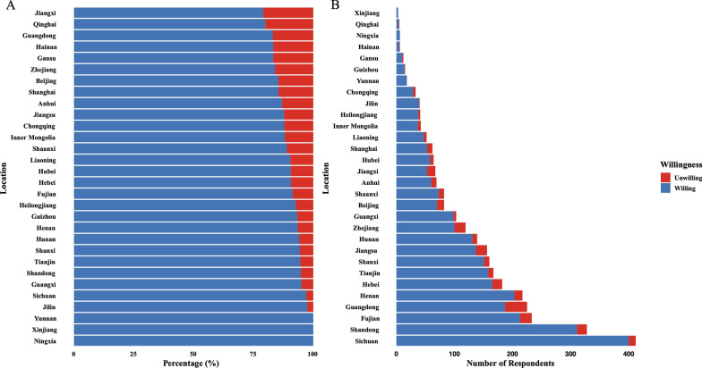 Healthcare workers' attitudes toward influenza vaccine prescriptions in China.