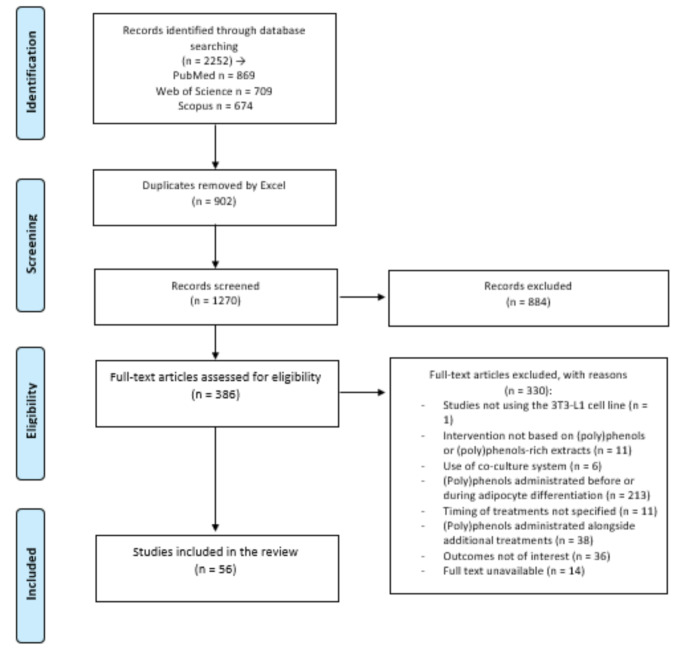 Effect of (Poly)phenols on Lipid and Glucose Metabolisms in 3T3-L1 Adipocytes: an Integrated Analysis of Mechanistic Approaches.