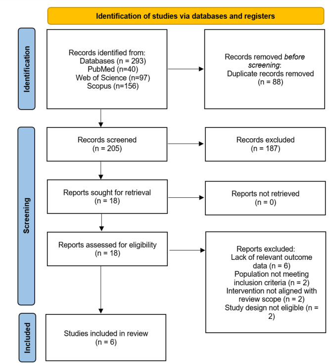 Changes in retinal and choroidal thickness after carotid endarterectomy: a systematic review.