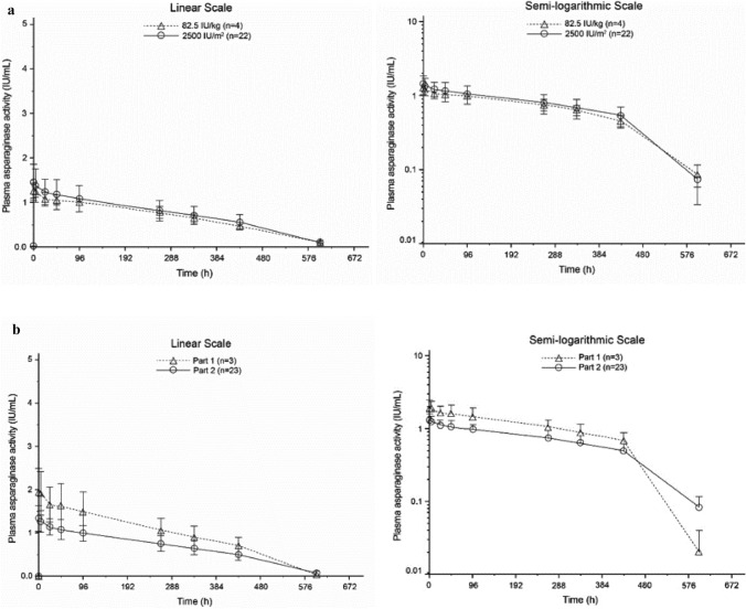 Phase 2 multicenter study of pegaspargase in Japanese patients with previously untreated acute lymphoblastic leukemia.
