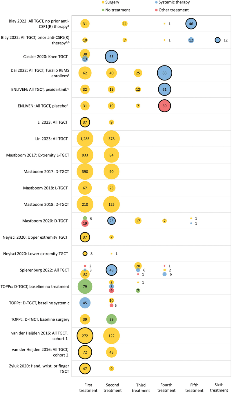 The economic and humanistic burden of tenosynovial giant cell tumor: a targeted literature review.