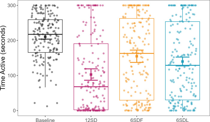 The effects of sleep disturbance on a songbird's vocal performance.