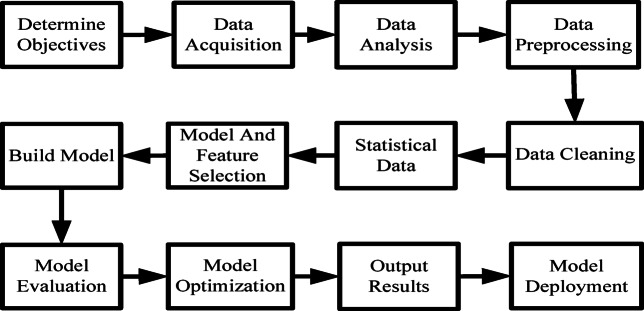 Evaluation of university student education management effect based on data augmentation and transfer learning for remote sensing applications.