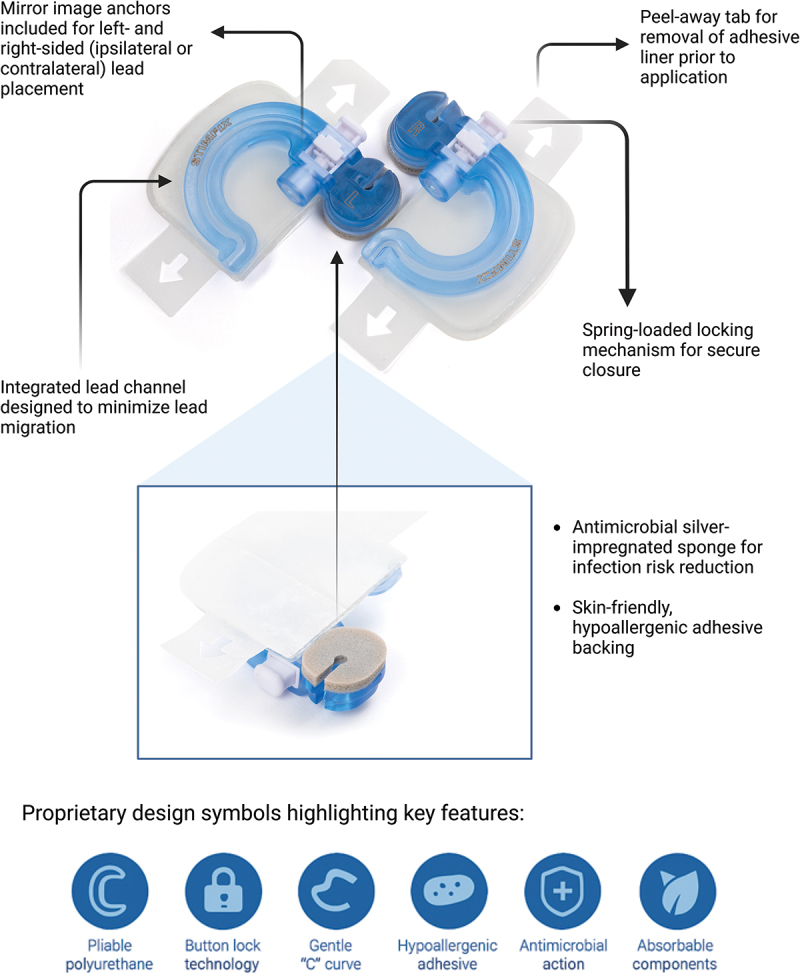 STIMFIX™ anchoring in percutaneous spinal cord stimulation trials: interim analysis of a multicenter study.