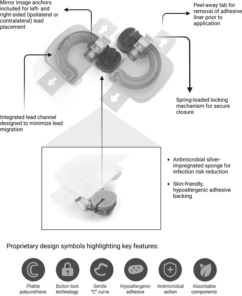 STIMFIX™ anchoring in percutaneous spinal cord stimulation trials: interim analysis of a multicenter study.