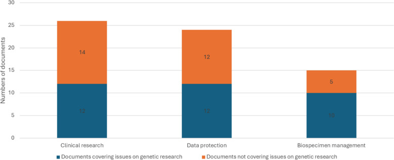 Ethical and regulatory requirements for conducting researcher-driven large-scale multinational genetic haematological studies: the INHERENT experience.