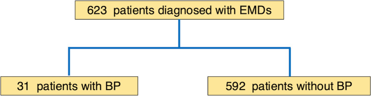 Factors associated with the development of bacterial pneumonia and the preventive potential of peroral endoscopic myotomy in patients with esophageal motility disorders: a case-control study.