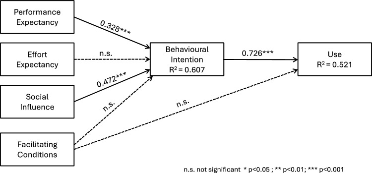 Medical teleconsultation from the patient's perspective. A demographic segmentation.