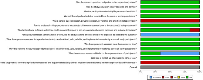 Changes in retinal and choroidal thickness after carotid endarterectomy: a systematic review.