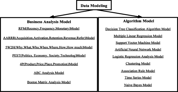 Evaluation of university student education management effect based on data augmentation and transfer learning for remote sensing applications.