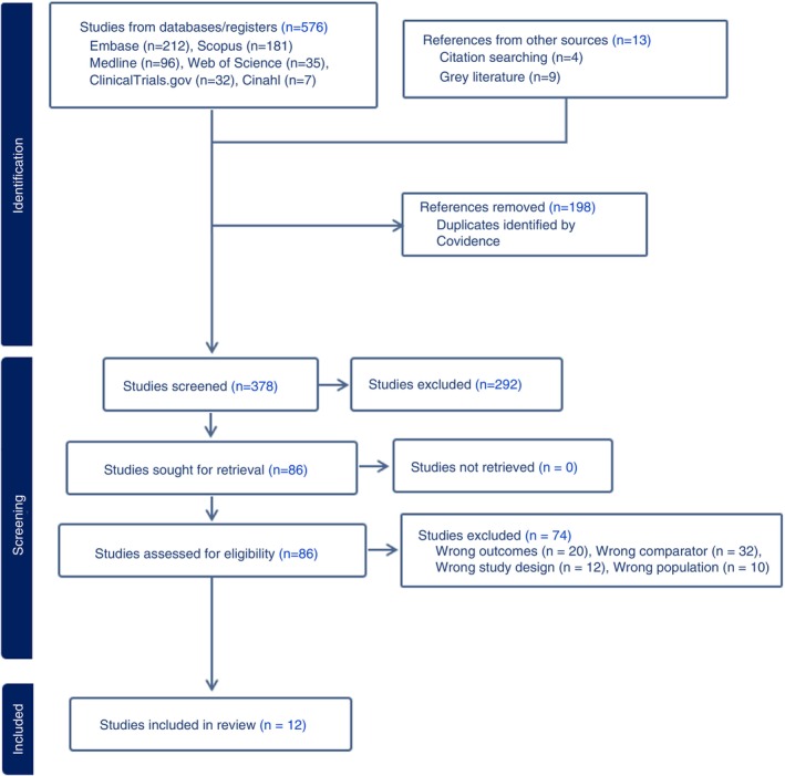 Effect of glycemic control on tuberculosis treatment outcomes among patients with tuberculosis and diabetes mellitus: A systematic review and meta-analysis.