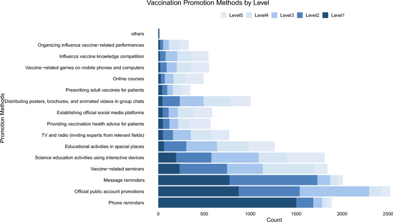 Healthcare workers' attitudes toward influenza vaccine prescriptions in China.