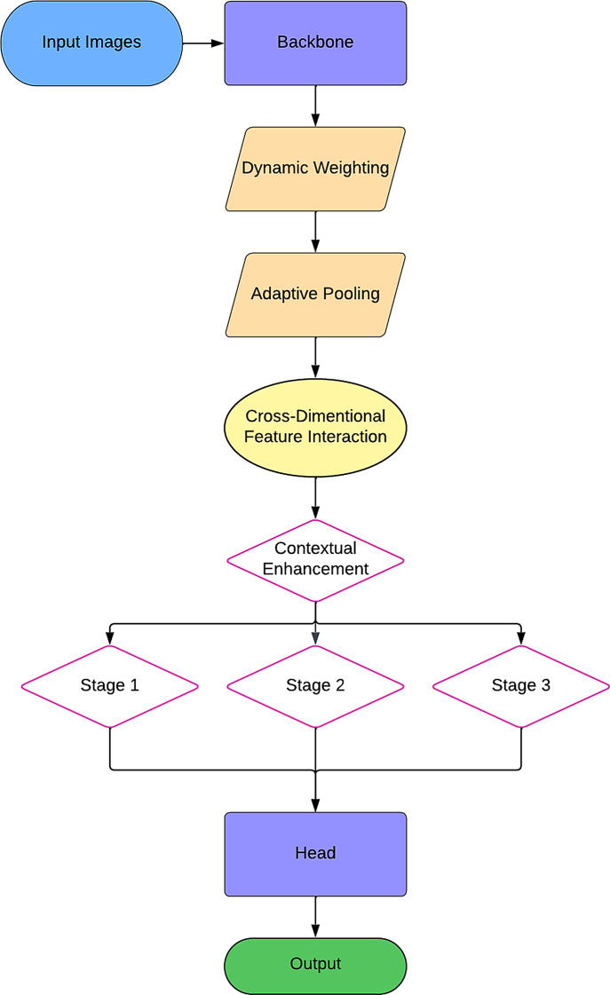 Enhancing pediatric distal radius fracture detection: optimizing YOLOv8 with advanced AI and machine learning techniques.
