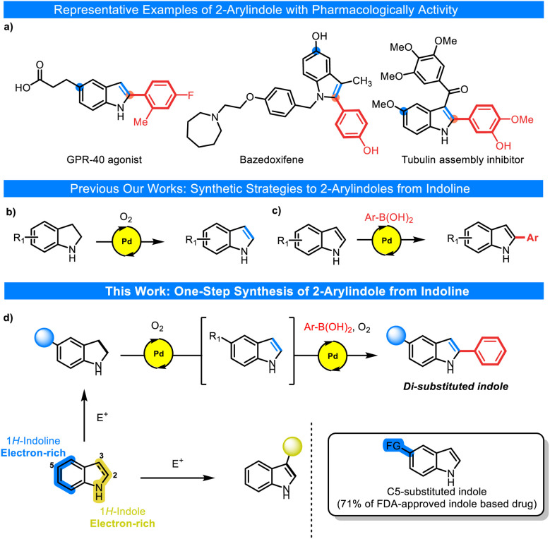 One-step synthesis of 2-arylindoles from indolines <i>via</i> Pd-catalyzed oxidative dehydrogenation and C2-selective arylation.