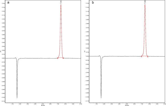 Enhancement of cannabidiol oral bioavailability through the development of nanostructured lipid carriers: In vitro and in vivo evaluation studies.