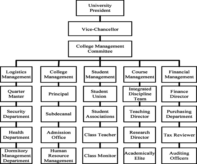 Evaluation of university student education management effect based on data augmentation and transfer learning for remote sensing applications.